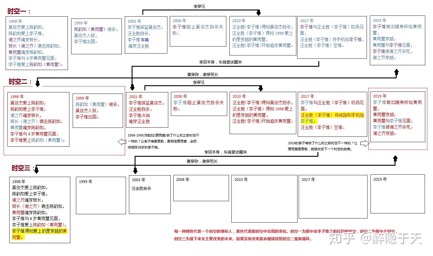 台剧想见你推理(个人脑洞)