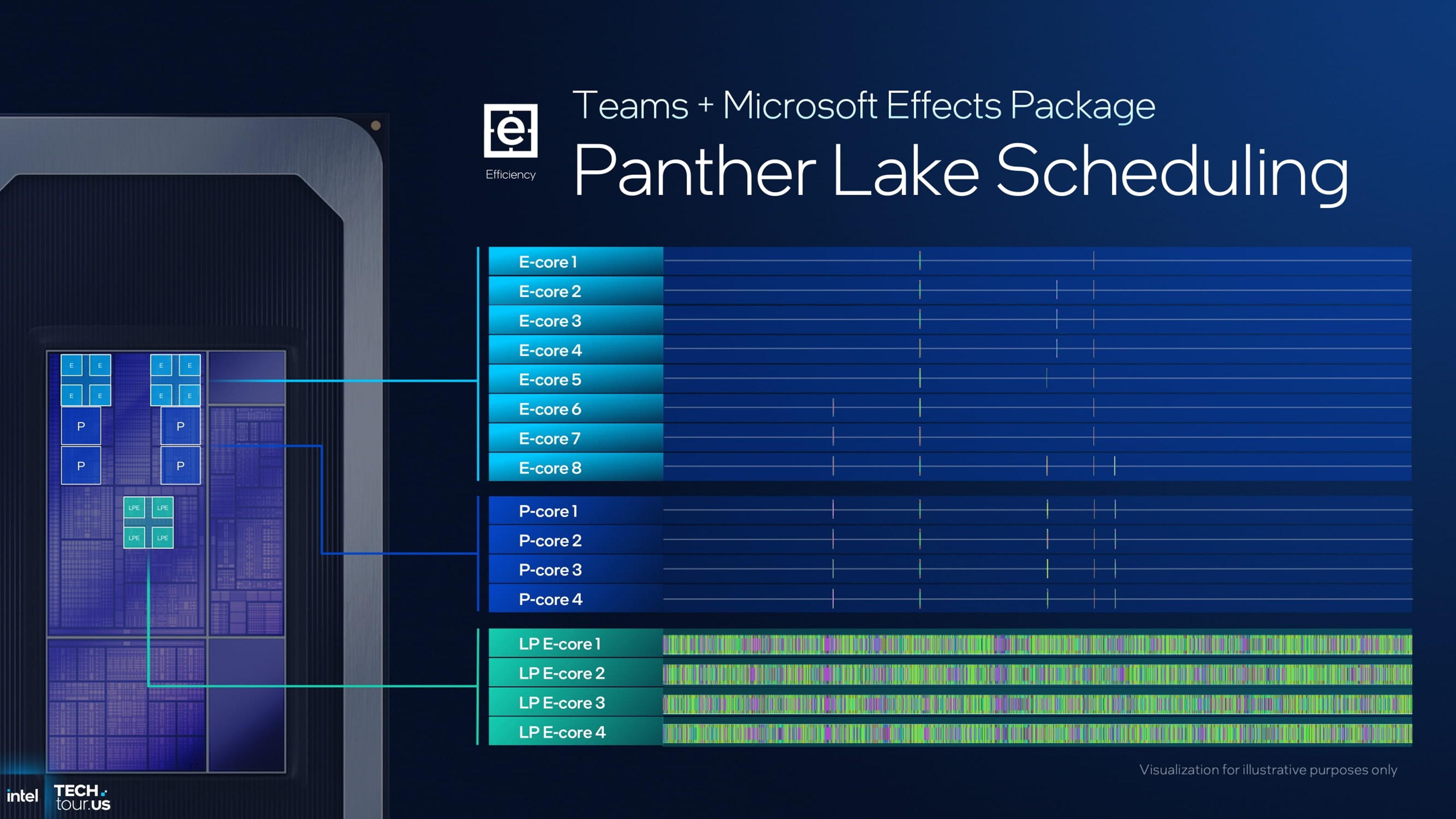 Intel Core Ultra 300 Panther Lake: Get Ready for the New iGPU King ...