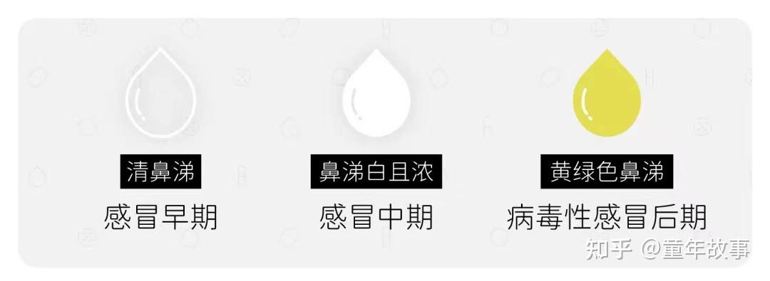 了解宝宝身体状况,看懂鼻涕的颜色信号! - 知乎