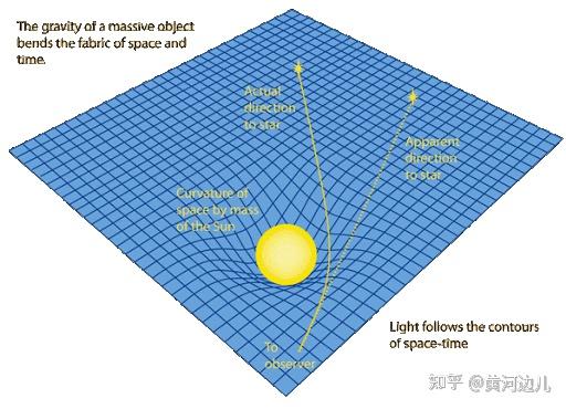 天文学家探测到迄今为止最长黑洞喷流，总长度达 2300 万光年，什么是黑洞喷流？对周边星系有何影响？