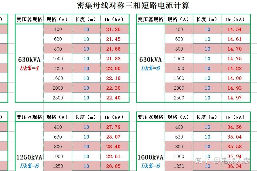 三相动力变压器电流(三相电力变压器电流计算)