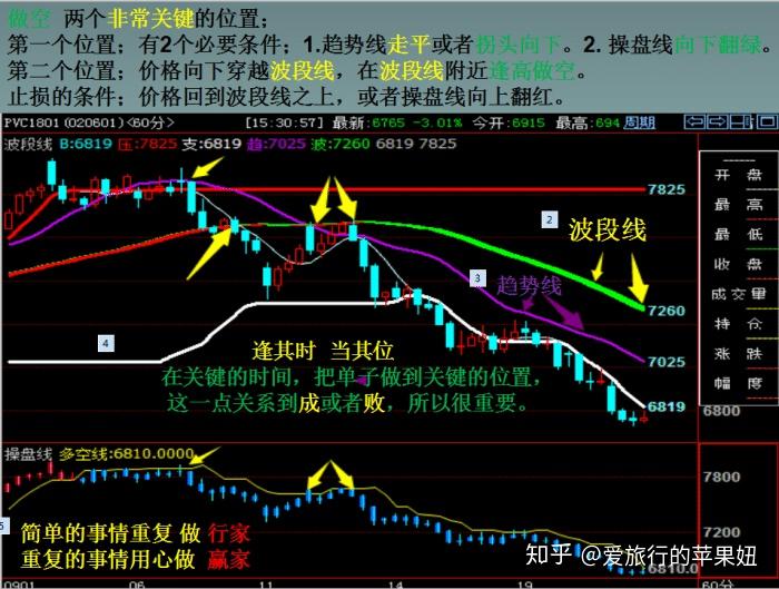 爆仓20多亿的期货大咖林广茂盈利的期货交易从输得起开始