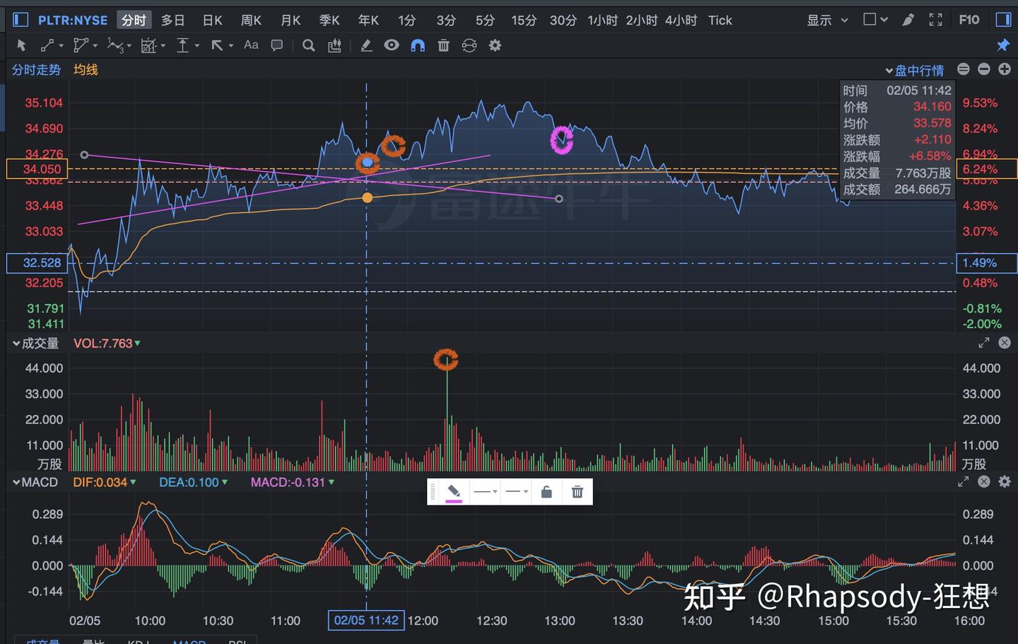 散户到底应该怎么玩美股期权？都有哪些定价上的坑不能踩？美股期权实盘记录与机会分析- 知乎