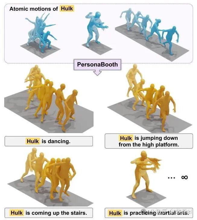 个性化动作生成新突破:PersonaBooth如何重塑文本驱动的运动风格? - 知乎