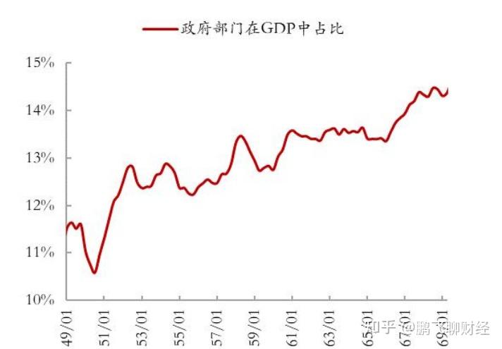 美股牛市规律复盘，当下牛市是否持续？ - 知乎