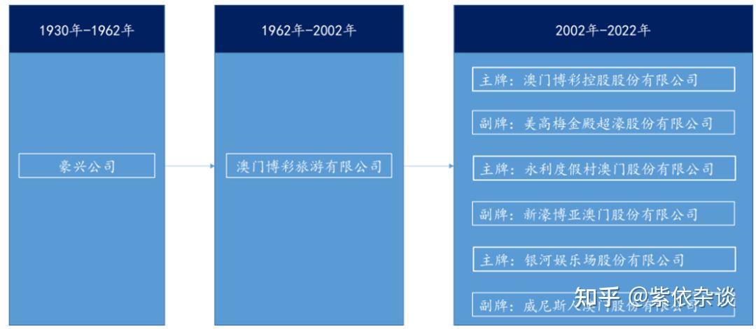澳门3大叠码仔洗米华出事只是前奏纪晓波负债累累安以轩的老公也自身