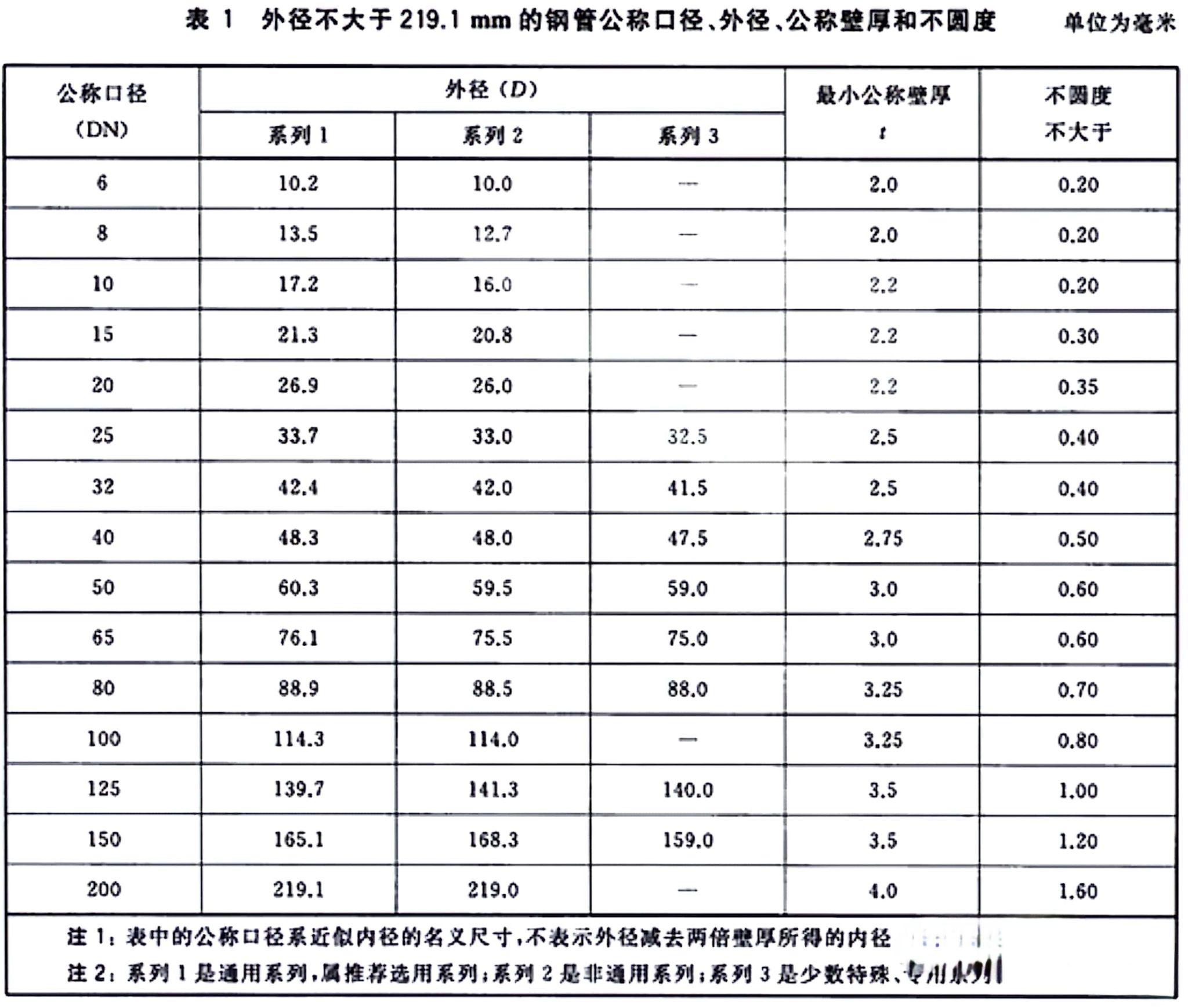 管件材料对照表图片