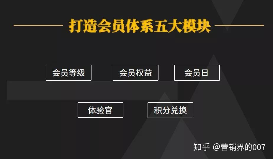 做私域流量五步从0到1搭建起品牌专属的会员体系即学即用