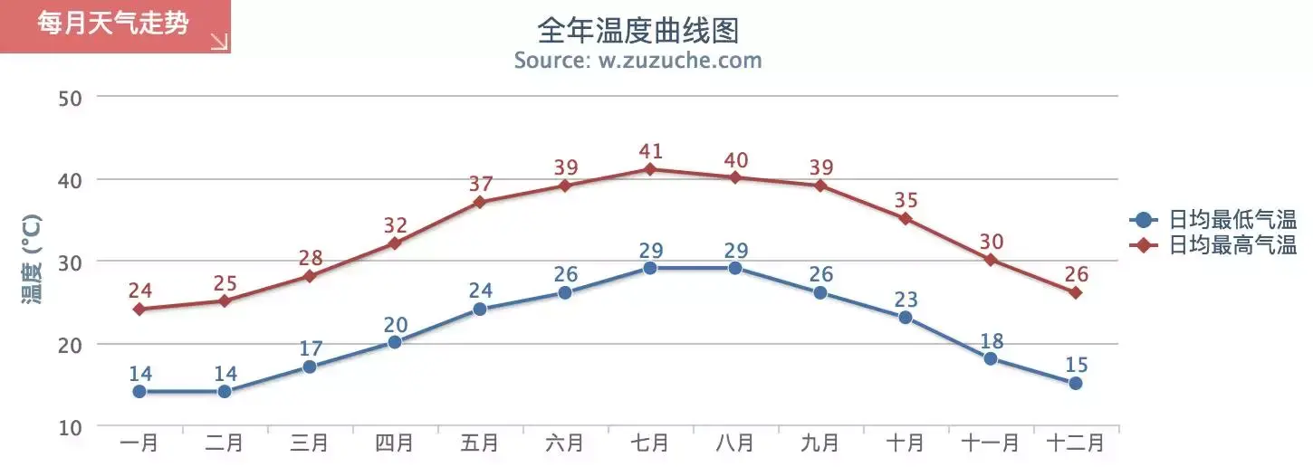 阿联酋下月正式免签,这个满眼人间繁华的壕国,不去自驾就是浪费!