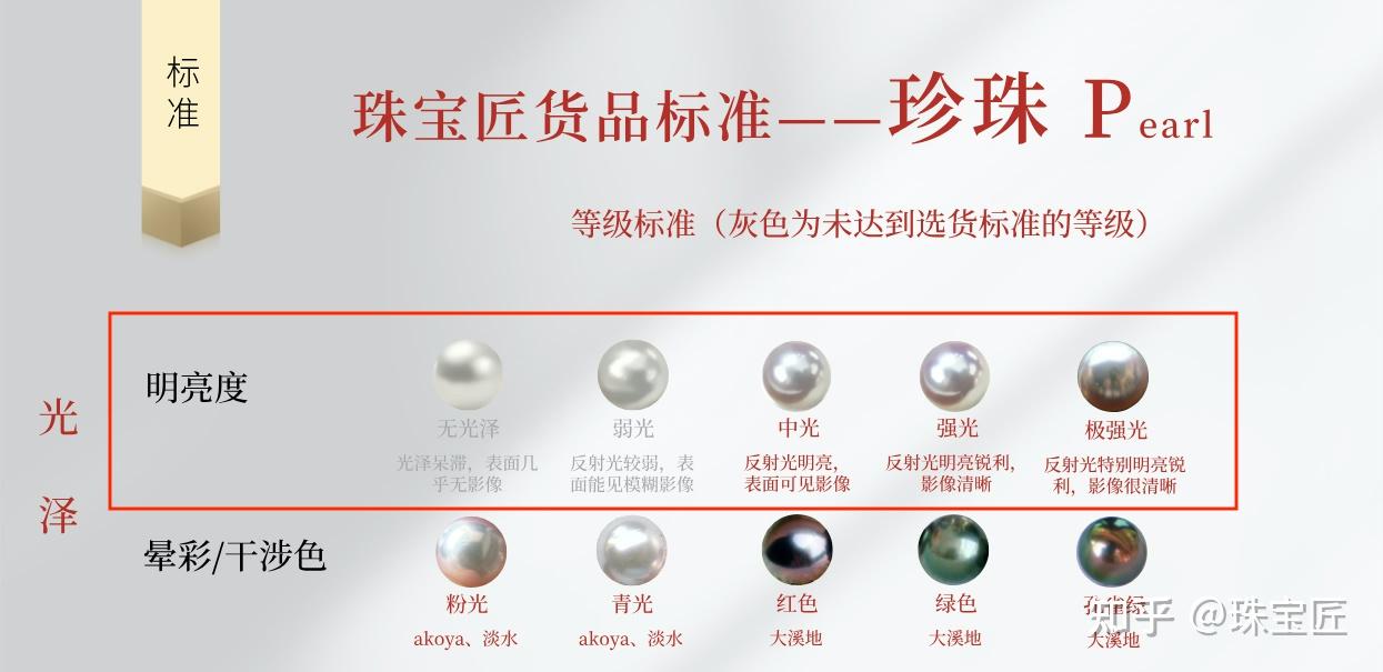 绸缎光?3A光?宝石光?冷光?粉光?你的澳白是什么光? - 知乎