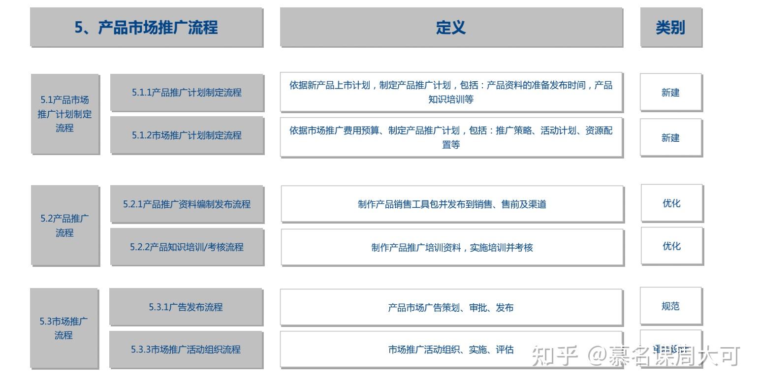 慕名课：波特价值链分析模型 - 知乎