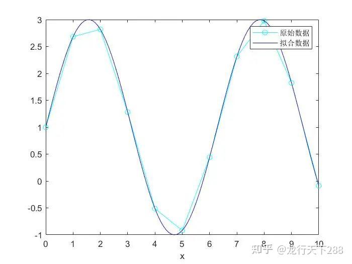 MATLAB的GA遗传算法工具箱进行多参数拟合 - 知乎