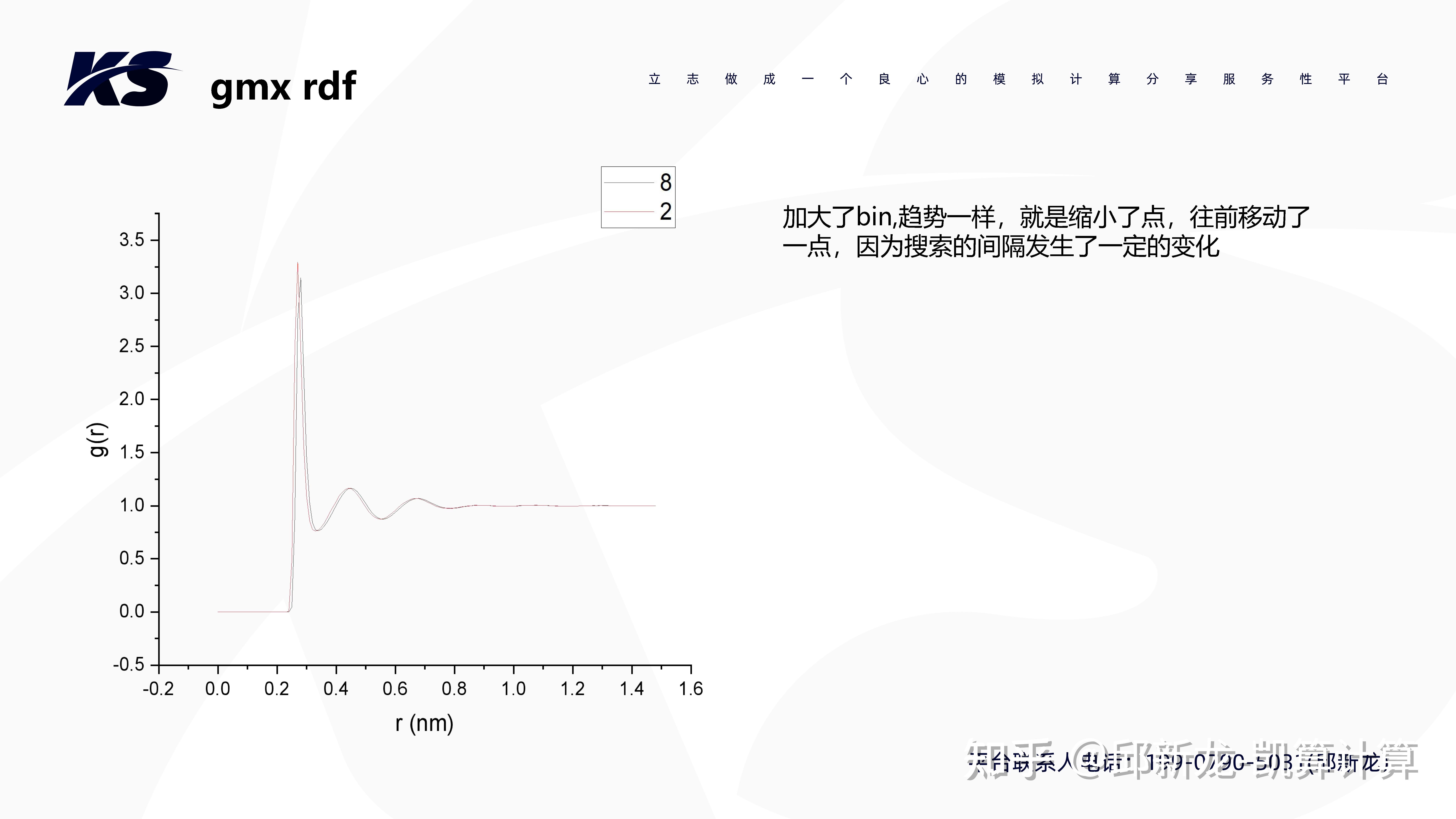 gromacs命令测试4-gmx rdf径向分布函数 - 知乎