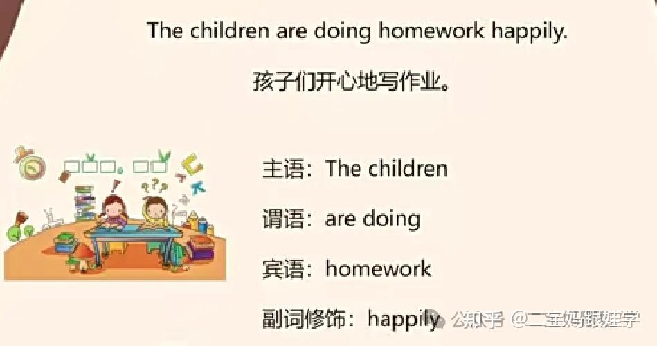 小学英语语法:主谓宾句型,主谓宾结构疑问句、否定句、特殊疑问句及如何扩句 - 知乎