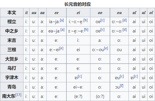 八丈语 / Hachijō language - 知乎