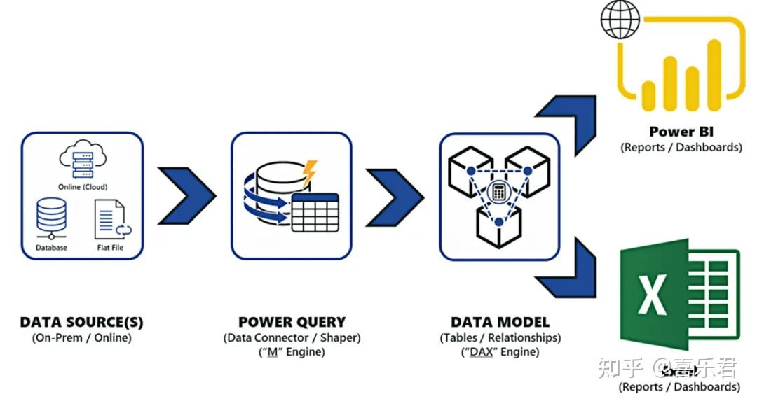 Tableau powerbi bi 