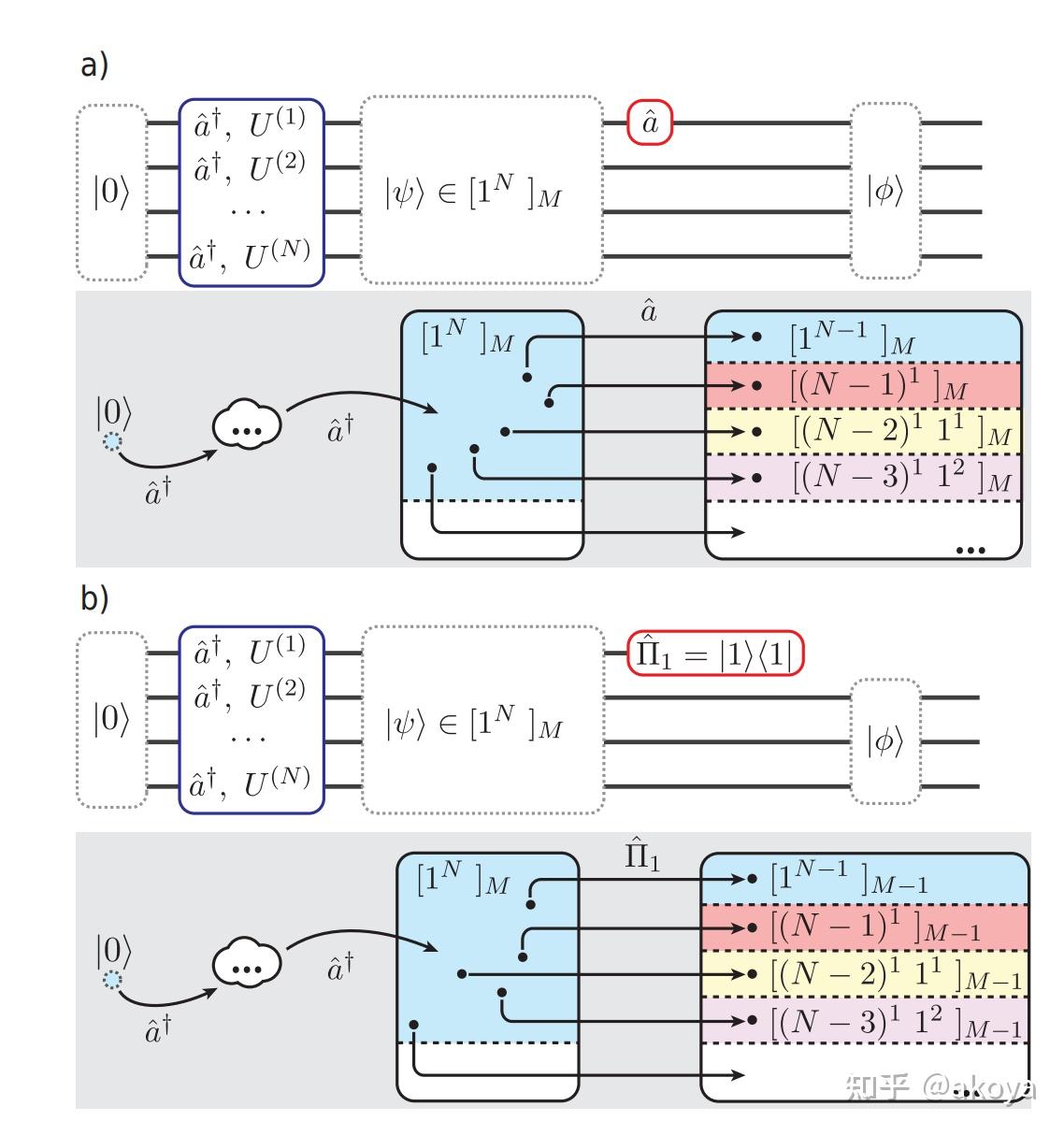 Multiphoton, multimode state classification for nonlinear optical ...