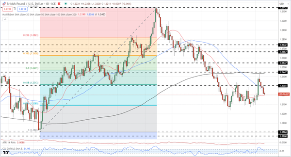 英镑展望：英镑/美元、英镑/日元和英镑/澳元最新
