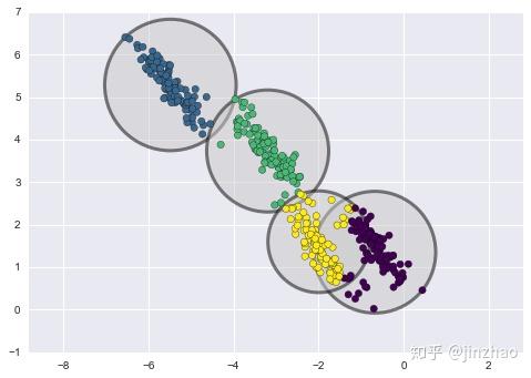 如何通俗的理解高斯混合模型（Gaussian Mixture Models） - 知乎