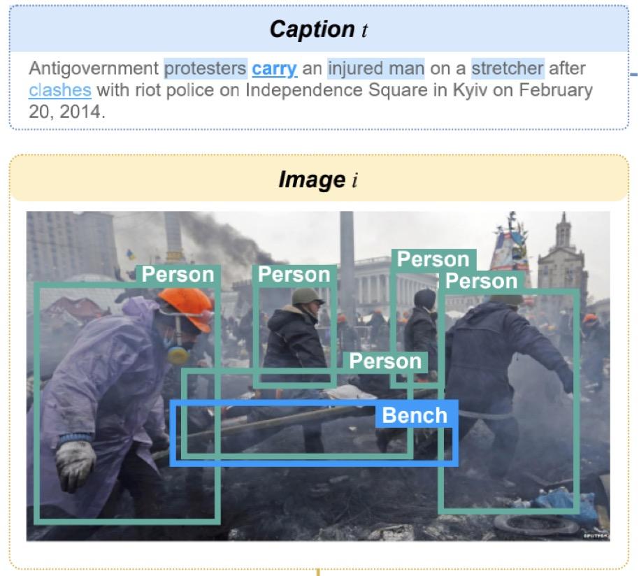 多模态事件结构理解的全新baseline CLIP-Event模型 - 知乎