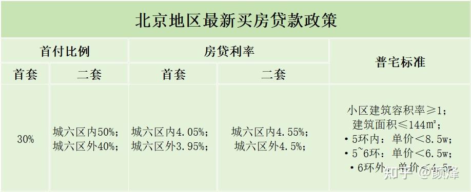 3月份丨北京房产抵押贷款最新政策解读 - 知乎
