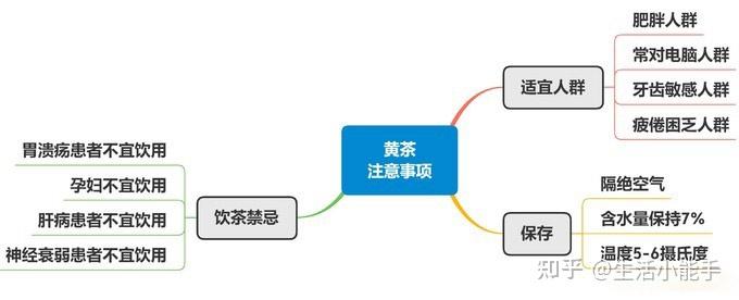 六大茶类介绍_茶叶分类方法_茶叶商标转让