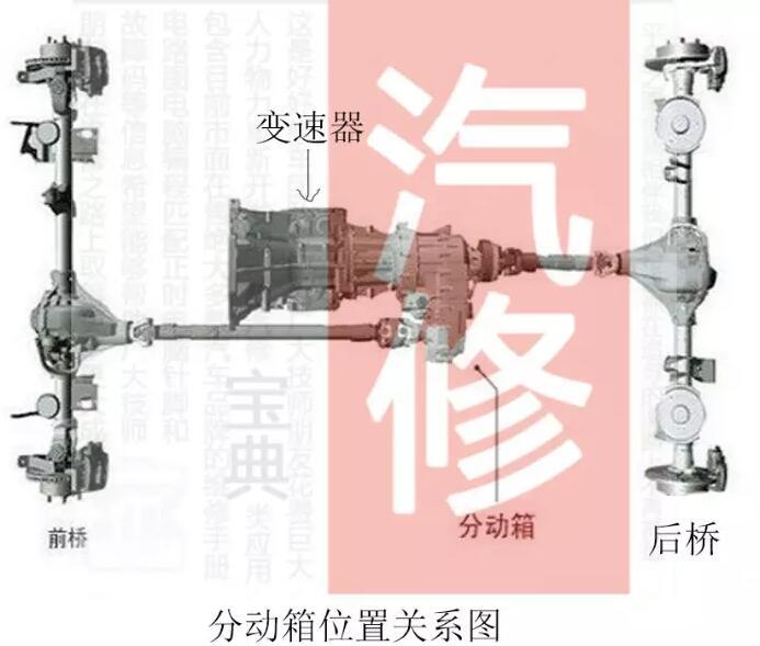 【干货】汽车分动箱位置结构及常见故障 - 知乎