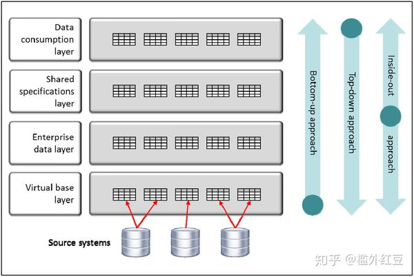 如何根据虚拟化环境的基础指标来创建数据库？  第1张