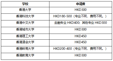 去香港上大学一年必要
多少钱（到香港上大学）〔去香港上大学一年需要多少钱〕