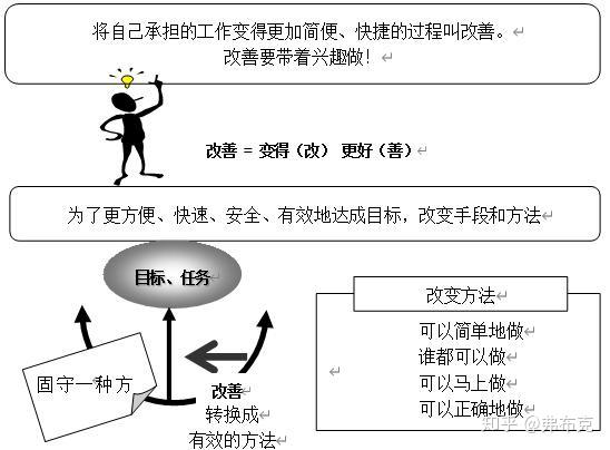 二,改善方法
