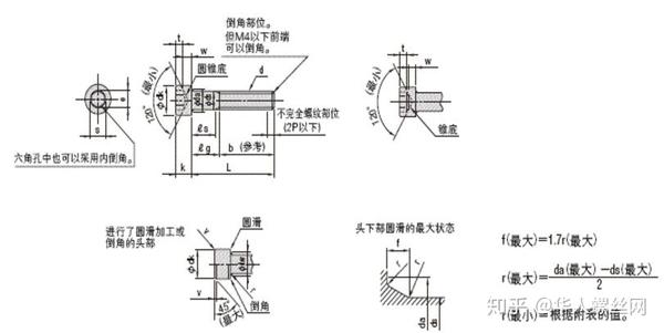 最齐全的内六角螺栓尺寸表在这里 知乎