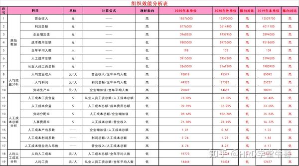 员工工作效能评估表格大全 - 知乎