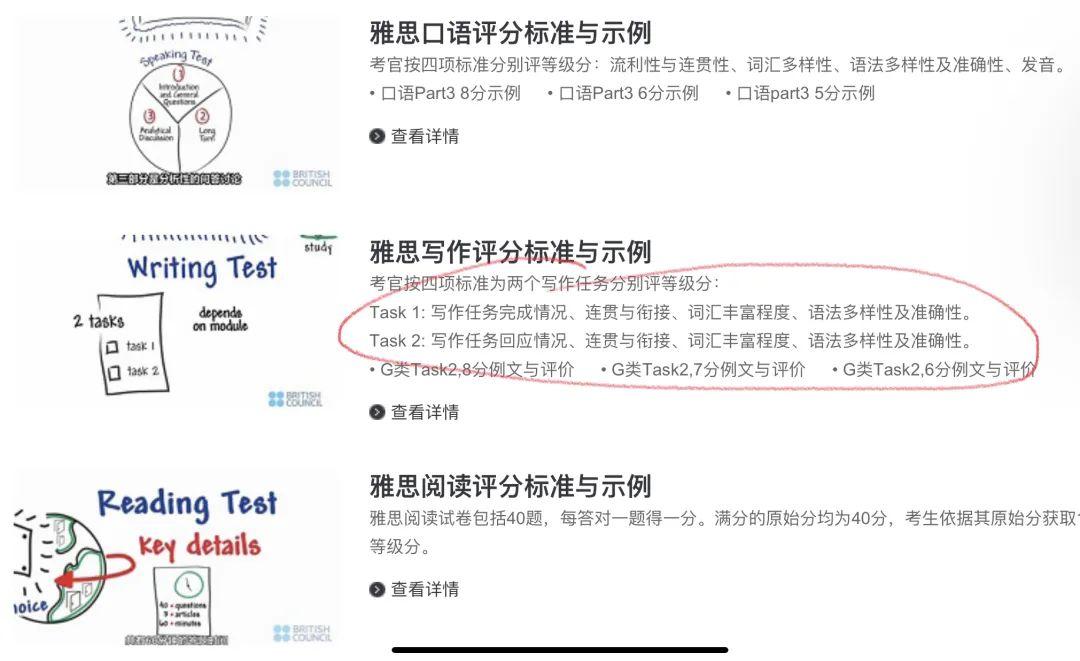 為小烤鴨們準備了雅思寫作必備的核心句型學習資料,在備考雅