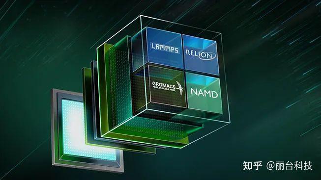 NVIDIA HPC SDK 一览 - 知乎