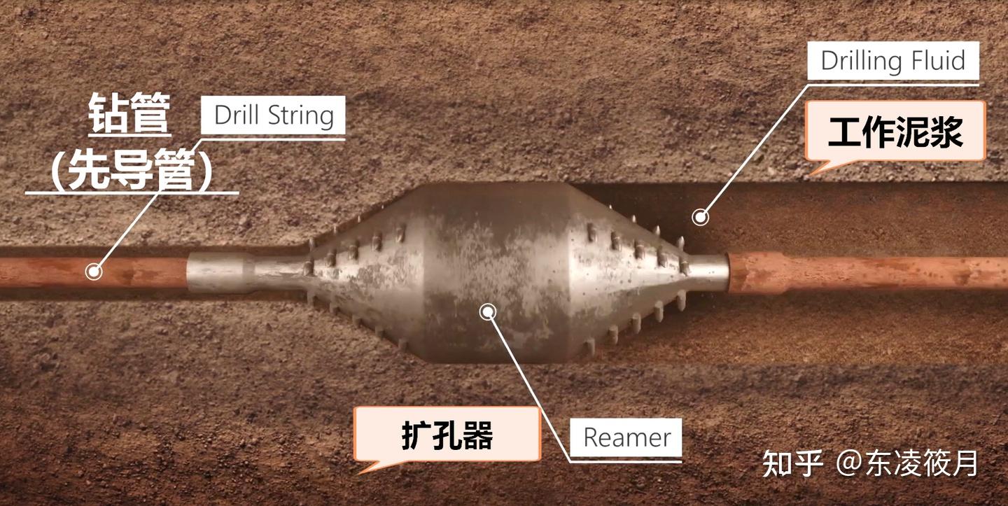 今天聊工程之什么是水平定向钻 - 知乎