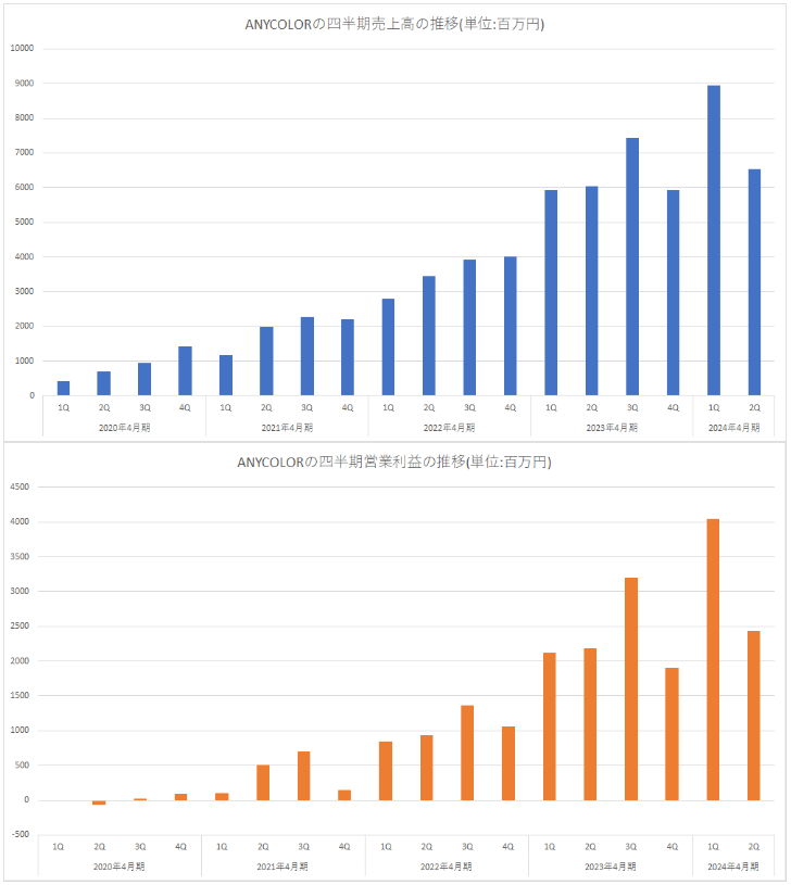 掘金虛擬主播萬代三麗鷗等加碼有創業公司一年融資過億文創潮ip年鑑