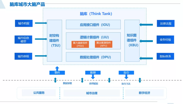 中科大脑知识图谱平台建设及业务实践 - 知乎