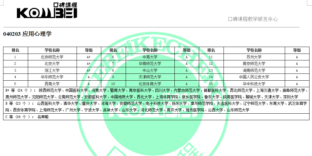 三本经济学跨考心理学?