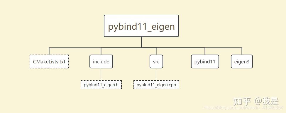 【pybind11笔记】eigen与numpy数据交互 - 知乎