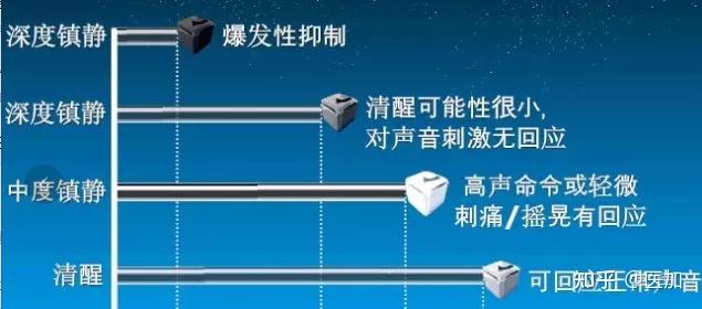 脑电双频指数bis监测的作用