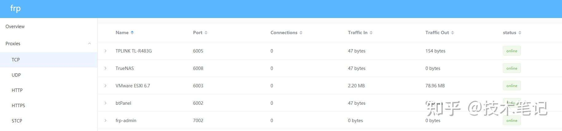 frp内网穿透将你的本地服务器映射到外网插图3 frp内网穿透将你的本地服务器映射到外网插图3
