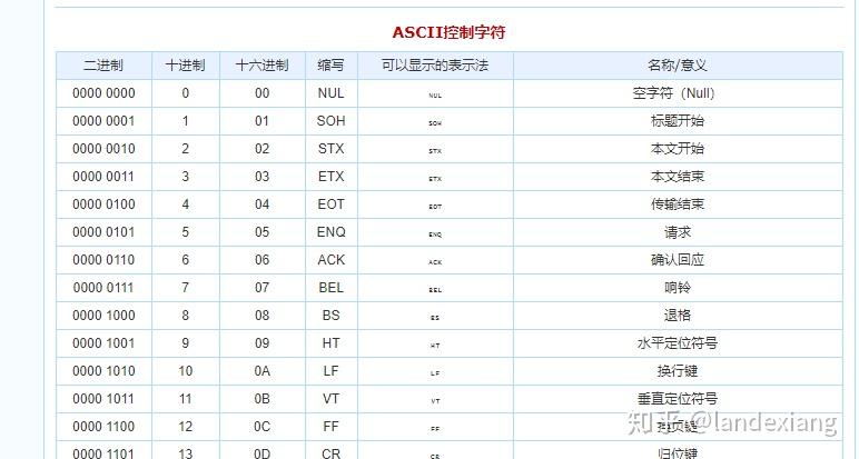 MySQL5.7 — Character Set、Unicode - 知乎