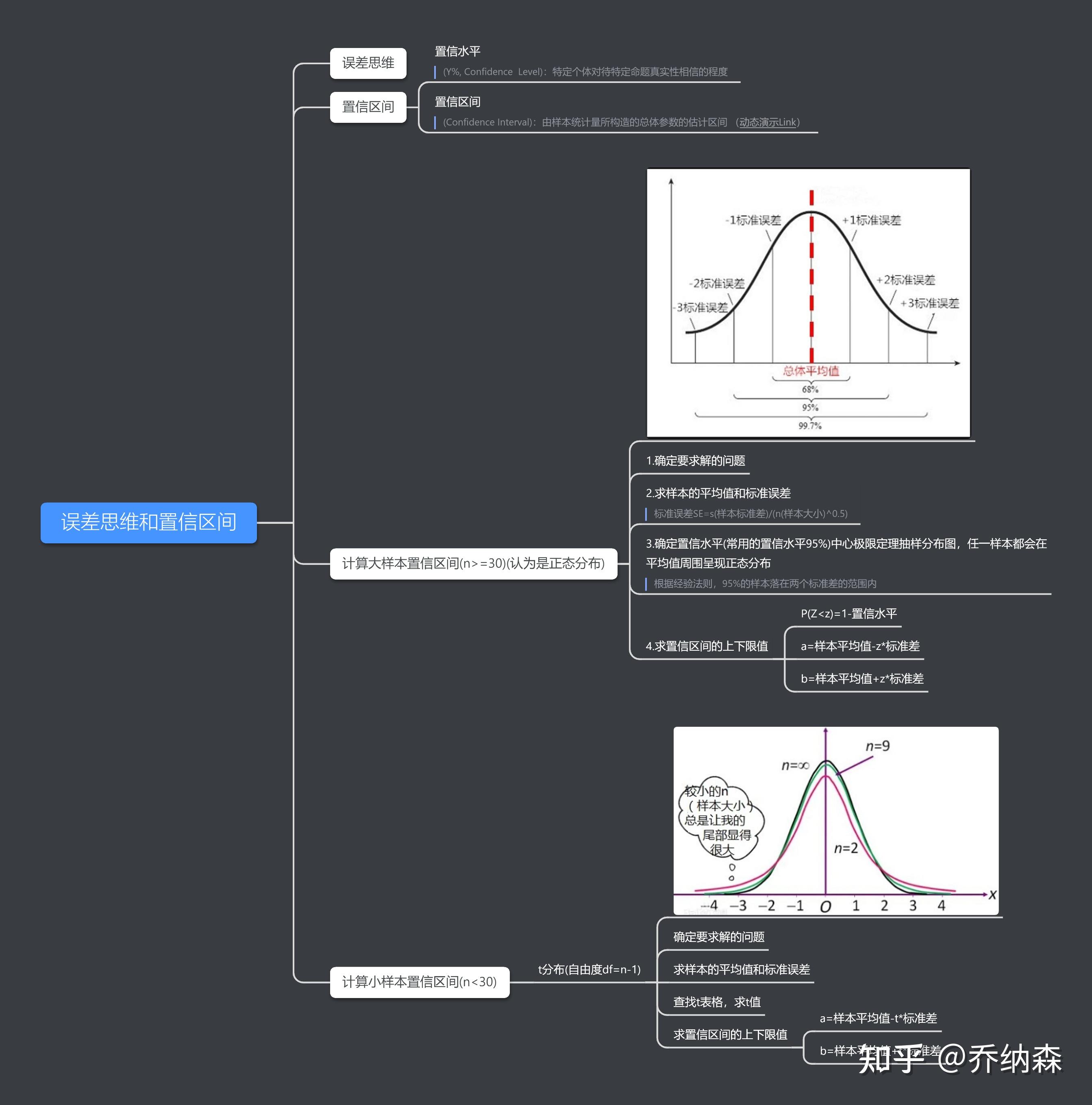 实战大胆假设小心求证已更新