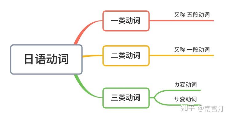 什么是动词原形讲解 v2-ce01f0e73803e20e337ed42bff87bfb1_r.jpg