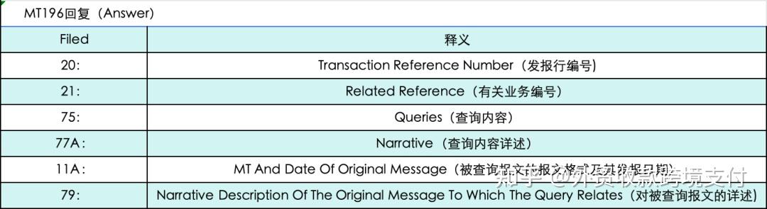 外贸基础知识篇（一）：SWIFT及常见报文释义 - 知乎