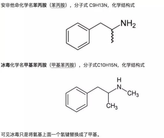 范冰冰鞏俐曾為它代言如今它褪去合法外衣正在摧毀中國女孩