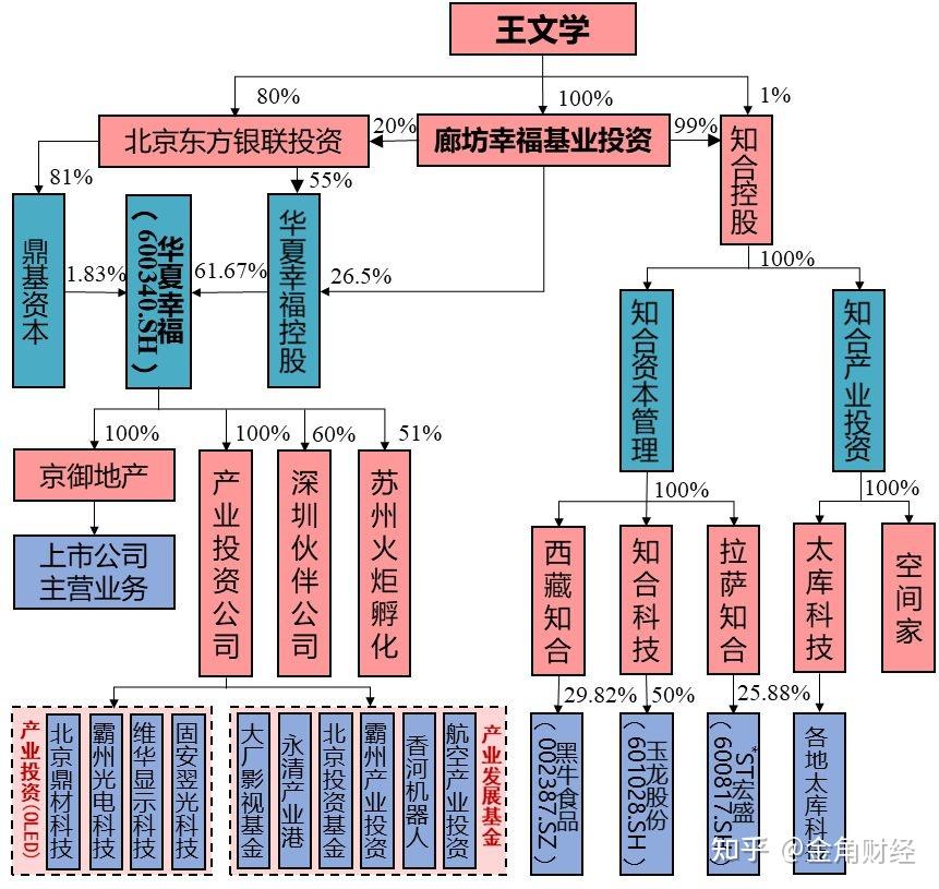 鹤岭镇华夏幸福征收图图片