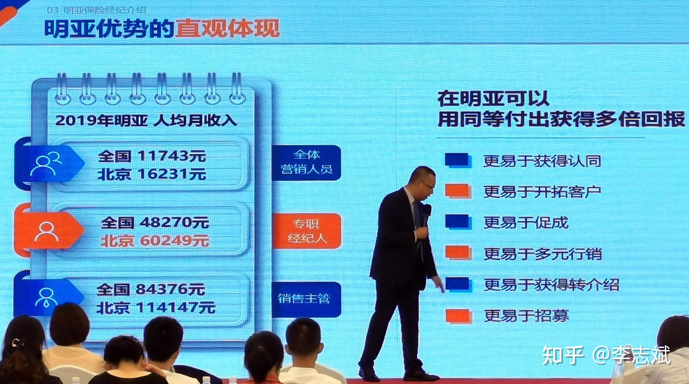5倍明亚人能够自动实现每年加薪45%明亚经纪人的年收入平均增长率是45
