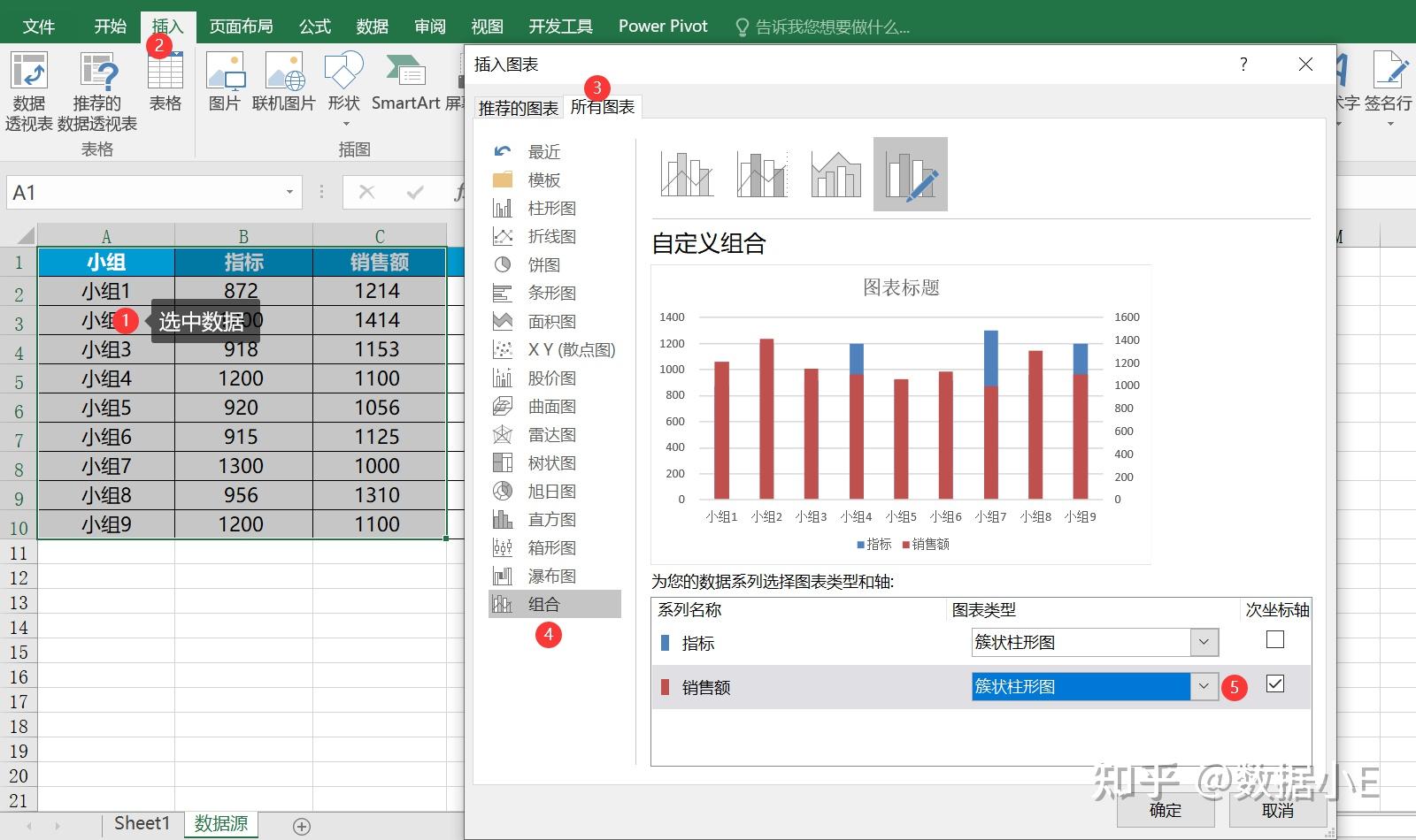 excel可视化宽窄柱形图指标业绩一目了然