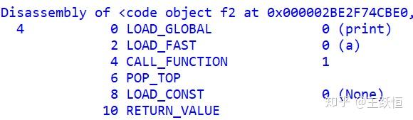 Python里的几个LOAD_* opcode - 知乎